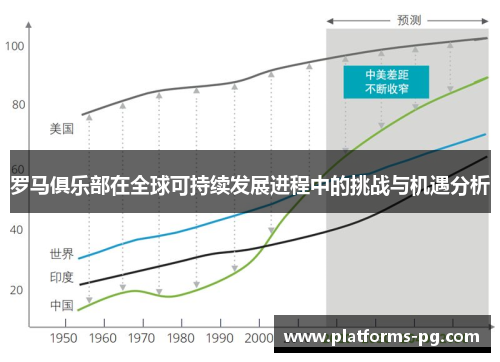 罗马俱乐部在全球可持续发展进程中的挑战与机遇分析