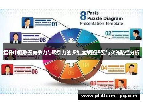 提升中超联赛竞争力与吸引力的多维度策略探索与实施路径分析