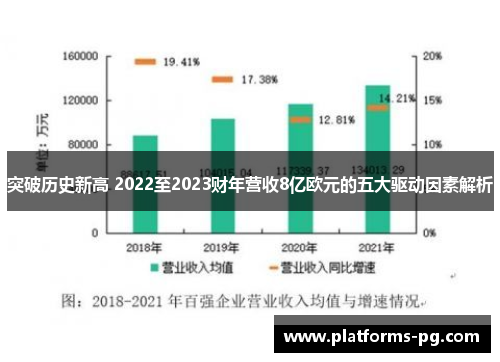 突破历史新高 2022至2023财年营收8亿欧元的五大驱动因素解析 突破历史新高 2022至2023财年营收8亿欧元的五大驱动因素解析