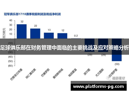 足球俱乐部在财务管理中面临的主要挑战及应对策略分析 足球俱乐部在财务管理中面临的主要挑战及应对策略分析