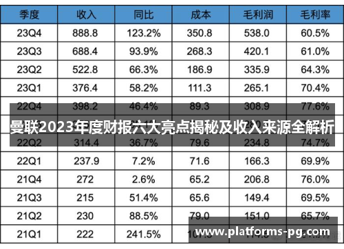 曼联2023年度财报六大亮点揭秘及收入来源全解析