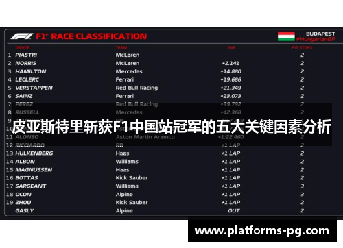 皮亚斯特里斩获F1中国站冠军的五大关键因素分析 皮亚斯特里斩获F1中国站冠军的五大关键因素分析