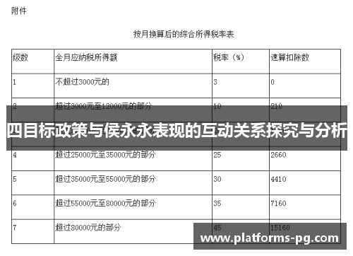 四目标政策与侯永永表现的互动关系探究与分析