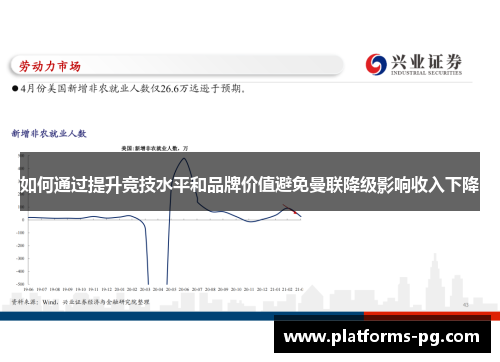 如何通过提升竞技水平和品牌价值避免曼联降级影响收入下降 如何通过提升竞技水平和品牌价值避免曼联降级影响收入下降