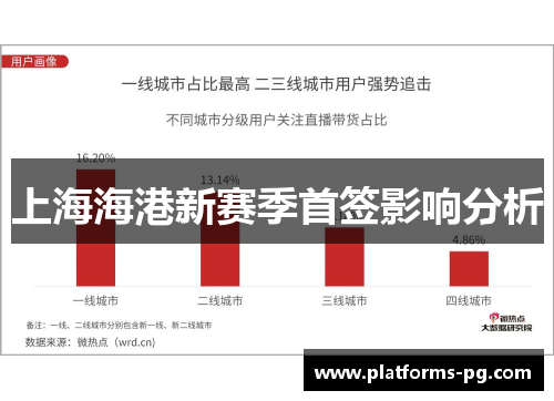 上海海港新赛季首签影响分析