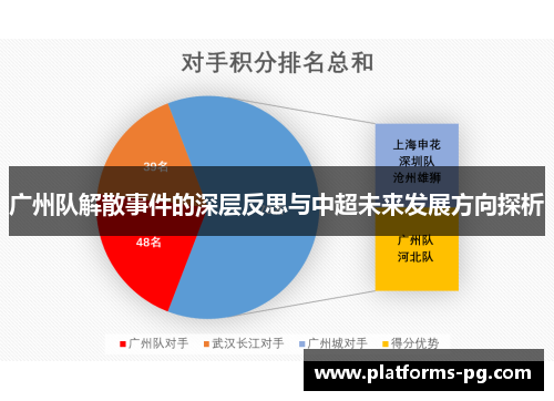 广州队解散事件的深层反思与中超未来发展方向探析 广州队解散事件的深层反思与中超未来发展方向探析