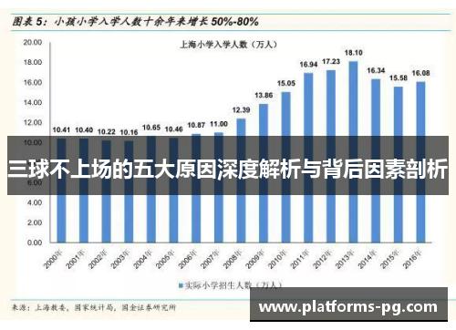 三球不上场的五大原因深度解析与背后因素剖析 三球不上场的五大原因深度解析与背后因素剖析