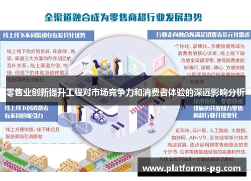 零售业创新提升工程对市场竞争力和消费者体验的深远影响分析