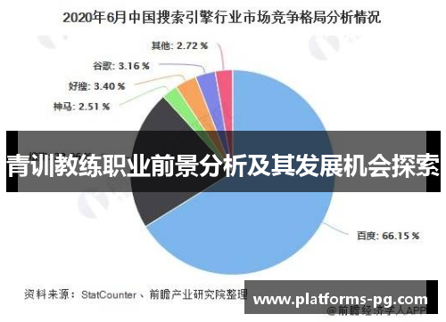 青训教练职业前景分析及其发展机会探索