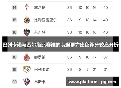 巴列卡诺与塞尔塔比赛谁的表现更为出色评分较高分析