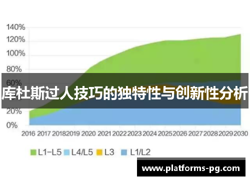 库杜斯过人技巧的独特性与创新性分析