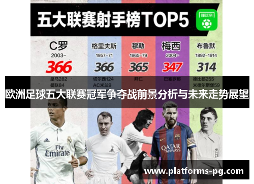 欧洲足球五大联赛冠军争夺战前景分析与未来走势展望