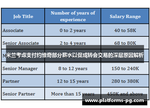 米兰考虑支付约维奇部分薪水以促成转会交易的深层原因解析 米兰考虑支付约维奇部分薪水以促成转会交易的深层原因解析