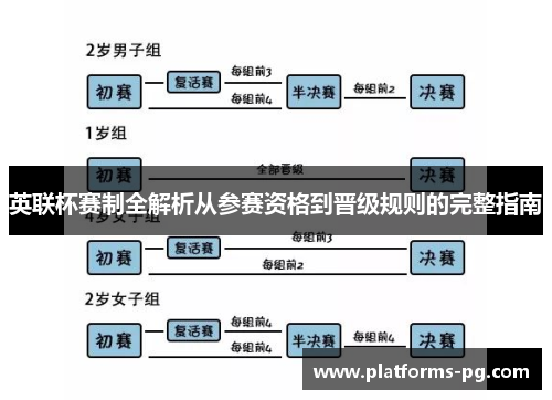 英联杯赛制全解析从参赛资格到晋级规则的完整指南 英联杯赛制全解析从参赛资格到晋级规则的完整指南