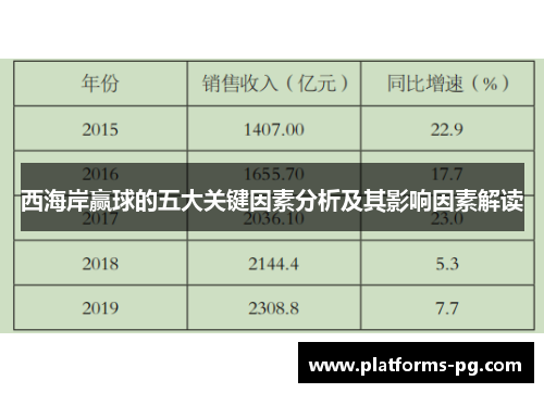 西海岸赢球的五大关键因素分析及其影响因素解读