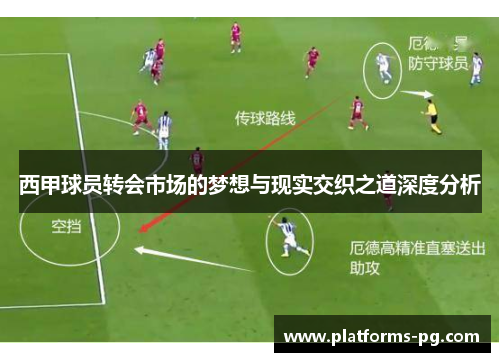 西甲球员转会市场的梦想与现实交织之道深度分析 西甲球员转会市场的梦想与现实交织之道深度分析
