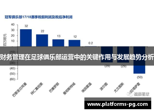 财务管理在足球俱乐部运营中的关键作用与发展趋势分析