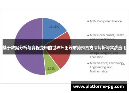 基于数据分析与赛程变量的世界杯出线形势预测方法解析与实战应用 基于数据分析与赛程变量的世界杯出线形势预测方法解析与实战应用