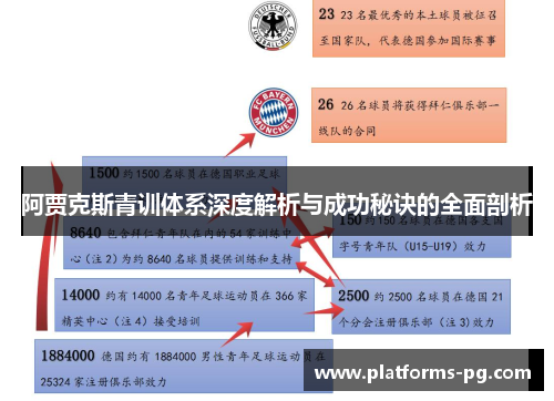 阿贾克斯青训体系深度解析与成功秘诀的全面剖析 阿贾克斯青训体系深度解析与成功秘诀的全面剖析