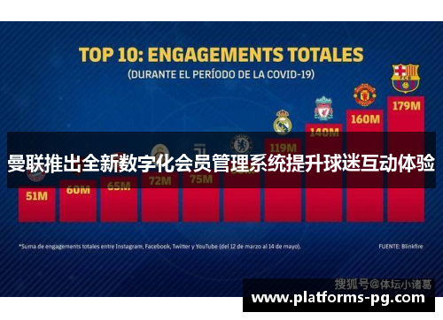 曼联推出全新数字化会员管理系统提升球迷互动体验 曼联推出全新数字化会员管理系统提升球迷互动体验